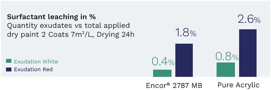 EN-Surfactant-leaching.jpg